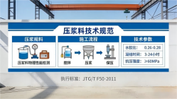 周村本地工厂讲解：说一遍公路压浆料和铁路压浆料的区别