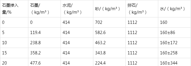 周村防静电水泥砂浆怎么做(附配比及施工方法)